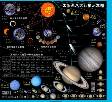 全天星图|四季星图 